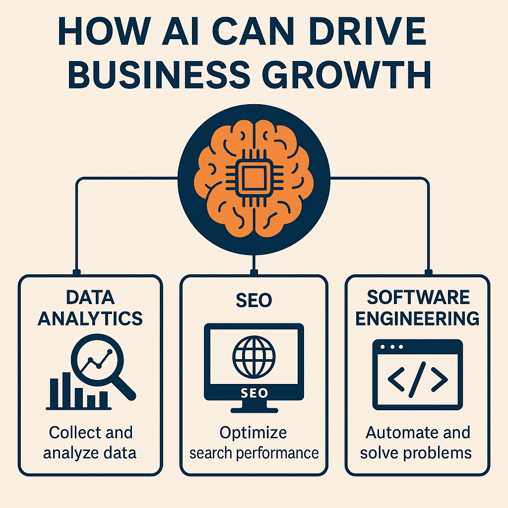 Leveraging AI Solutions for Data-Driven Decision Making